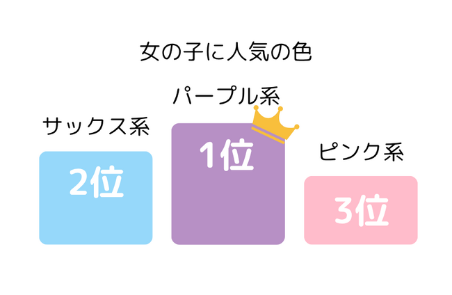 最新！ゴールデンウィークまでの天使のはねランドセルの人気＆注目カラーを発表！