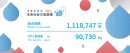大阪・関西万博給水スポット_給水回数・CO2削減量 大阪・関西万博給水スポット_給水回数・CO2削減量