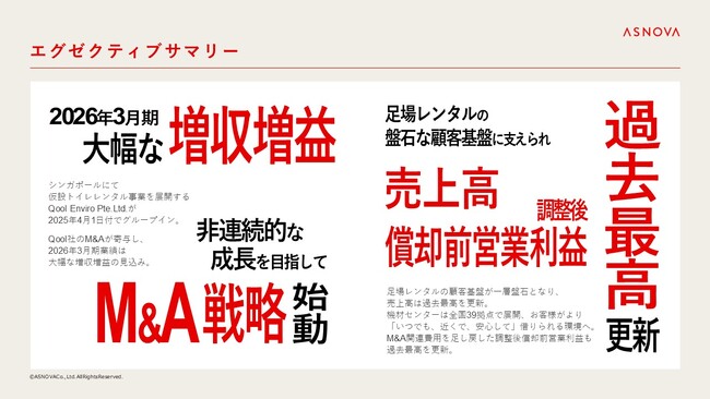 【株式会社ASNOVA】2025年3月期決算発表（証券コード：9223）