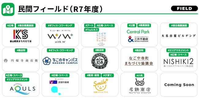 「NAGOYA CITY LAB」において、まちなかで実証を行うスタートアップを募集します！！
