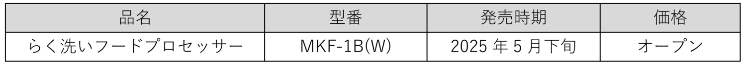 毎日の料理を、もっと気軽に、もっと「らく」に。
「買ったまま眠らせない」フードプロセッサーmacaful(マカフル)
『らく洗いフードプロセッサー』を発売