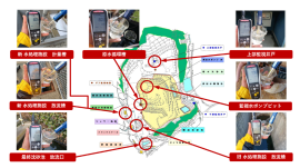 <図1:水質日常点検を行っている地点> <図1:水質日常点検を行っている地点>