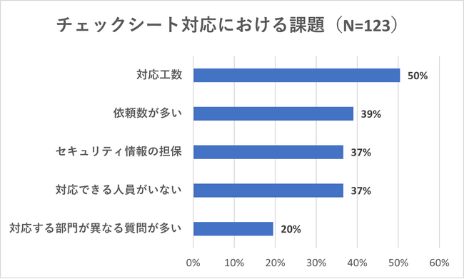 セキュリティ情報は“守り”から“攻め”へ　～情報開示が競争力になる時代、SaaSに求められる新たな視点～