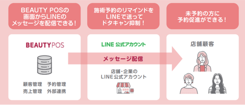 クラウドビューティとクラブネッツ、美容業界向けにLINEを活用したサービスの提供に向け業務提携