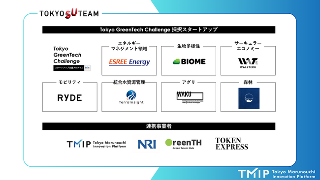 TMIPスタートアップ支援プログラム「Tokyo GreenTech Challenge」採択事業7社を決定！