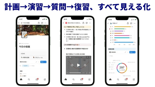 【家庭学習を “1問単位” で見える化 】東大生オンライン個別「キソテツ」正式リリース ── 進捗・定着率・つまずきをリアルタイム把握、７日間無料体験スタート