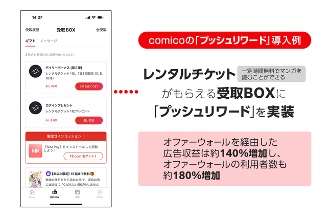 マンガアプリ「comico」がAppDriver「プッシュリワード」の導入で、リワード広告収益約140％、利用者約180％増加を実現