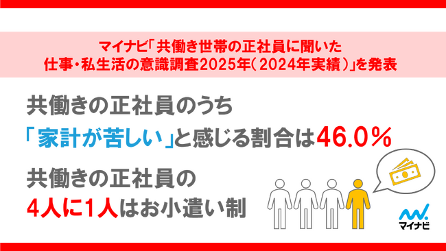 マイナビ「共働き世帯の正社員に聞いた　仕事・私生活の意識調査2025年（2024年実績）」を発表