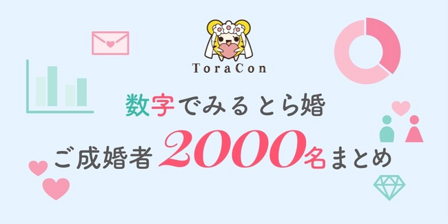 オタク婚活の「とら婚」が成婚者数2,000名突破！記念キャンペーン＆記念イベントの開催が決定！