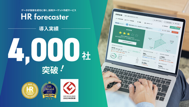 データとテクノロジーで採用担当者の”中途採用の課題”を解決する求人票支援サービス「HR forecaster」、累計導入社数が4,000社を突破