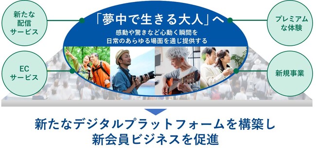 「中期経営計画(2025-2029年度)」の策定について