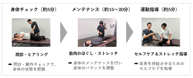 「理学療法士が職場にやってくる」社員の“疲れ”に直接アプローチする福利厚生サービス、月1回3万円台～東京・千葉・神奈川・埼玉で開始／無料体験も実施