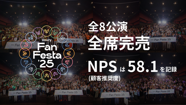 「Voicyファンフェスタ’25」全8公演が完売し、大盛況のうちに幕を閉じる。参加者のNPS（顧客推奨度）は驚異の58.1を記録。