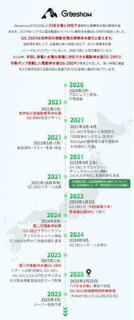 「Greeshow 電動式携帯浄水器」災害に強い未来を、水からつくる