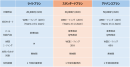 サービス内容および料金