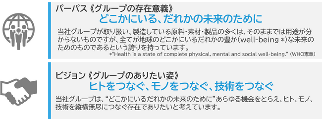 アルコニックス、「長期経営計画2030」を公開 新たに「パーパス・ビジョン」を策定