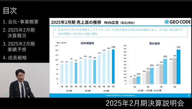ジオコード、2025年2月期 決算説明の動画を公開