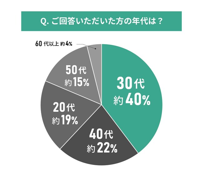 【東京都エリア別住み心地満足度】男女108人に聞いた！板橋区の住みやすさに関する実態調査