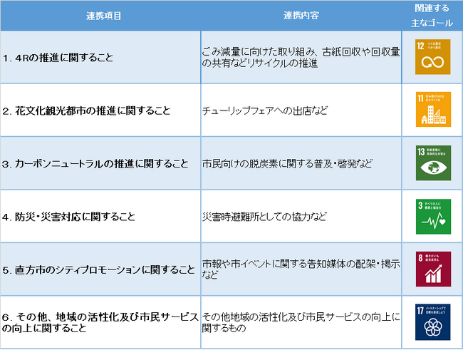 【直方市】「株式会社カインズ」との包括連携協定締結のお知らせ