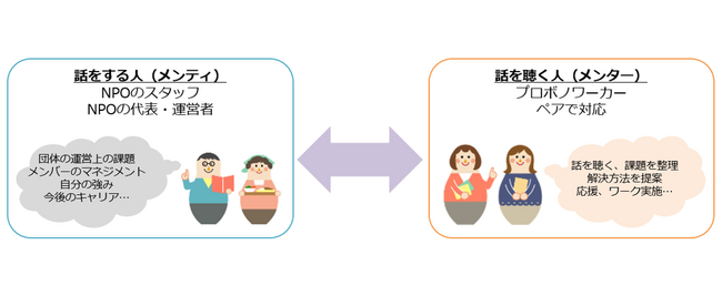 【イベントレポート】支援者を支えるメンタリングの力～孤独・孤立に向き合う支援者のための対話～