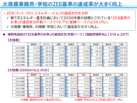オフィスビル等の省エネ性能に関する最新調査結果を公表