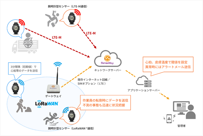センスウェイの安全管理支援ソリューション「ワーカーコネクト」、大阪・関西万博「福島復興展示」に出展