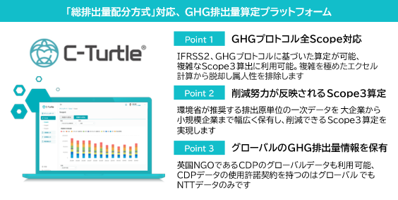 沖縄県のカーボンニュートラル実現を目的とする投融資先への温室効果ガス排出量可視化プラットフォームの無償提供開始について
