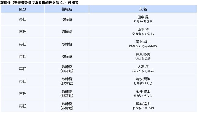 役員人事について