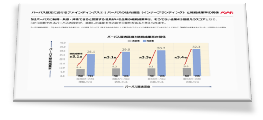 国内55業界のパーパス浸透率をランキング化！パーパス浸透深度が従業員の仕事への誇りに影響を与えることが判明