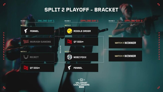「VALORANT Challengers Japan 2025 Split 2 Playoff Finals」オフライン大会情報を一挙公開！