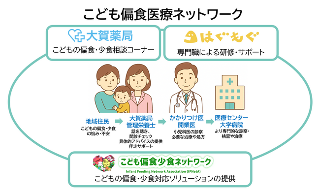 【日本初】こどもの偏食・少食に悩む家庭を多職種ネットワークで支える「こども偏食医療ネットワーク」が福岡で始動！