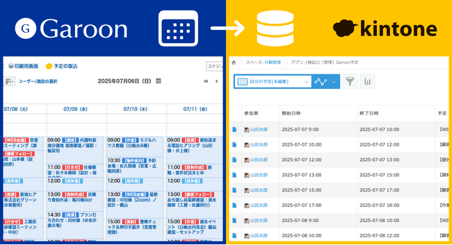 Garoonのスケジュール情報をkintoneへ取り込める「ガルキン予定一括取込プラグイン for 工数管理」をリリース