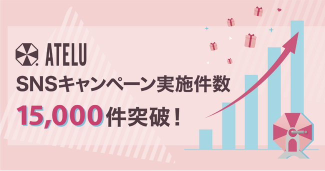 コムニコが開発・提供するSNSキャンペーンツール「ATELU（アテル）」のキャンペーン実施数が累計15,000件を突破！