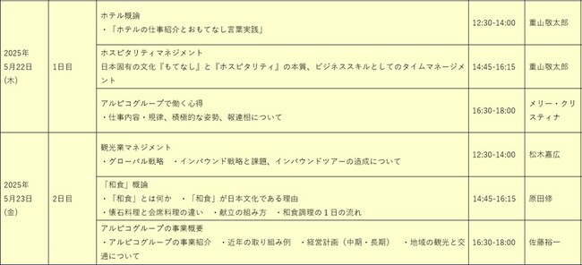 アルピコグループ、ダルマプルサダ大学(インドネシア)で寄付講座を開催