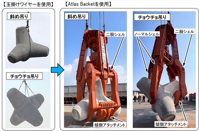 ブロック把持装置「Atlas Bucket（アトラスバケット）」を開発