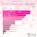 画像3(ダイエットでつらいのは?) 画像3(ダイエットでつらいのは?)