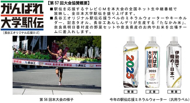 長谷工グループ『第57回 全日本大学駅伝対校選手権大会』に特別協賛
