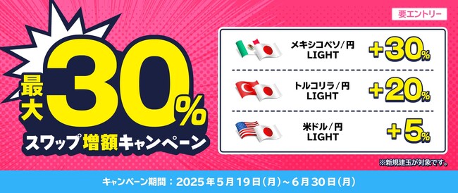 【LIGHT FX】「最大30%スワップ増額キャンペーン」を開催！