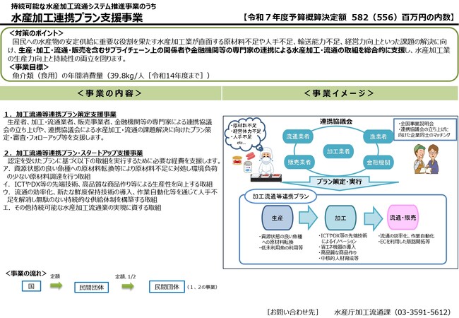 【水産庁補助事業】水産加工連携プラン支援事業を活用する民間事業者を募集いたします。
