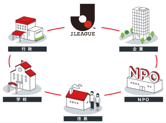 3年連続受賞！2025Ｊリーグシャレン！アウォーズ『クラブ選考賞』受賞のお知らせ
