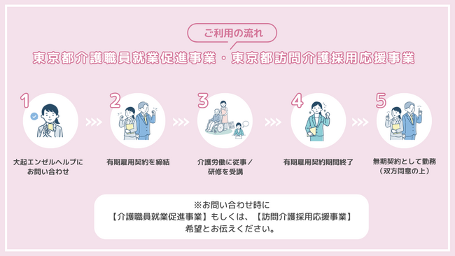 【働きながら介護の資格が取れる！】令和7年度も「 東京都介護職員就業促進事業・東京都訪問介護採用応援事業」を実施