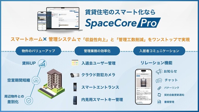 賃貸住宅向けスマートホームサービス「SpaceCorePro」、顔認証対応スマートインターホンをJグランド株式会社「J-ARC上石神井」で初導入