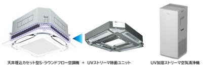 独自開発のエアロゾル拡散シミュレーションの有効性を確認