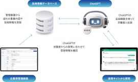 「ROBO JINJI」の仕組み