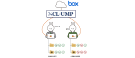 CL-UMPによるアクセス権限切替イメージ CL-UMPによるアクセス権限切替イメージ
