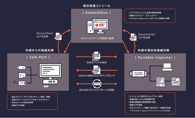 TXOneと横河電機、OTセキュリティソリューションでパートナーシップを締結