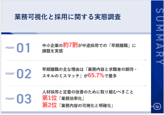 中小企業の65.1%が「早期離職」に課題を実感！採用ミスマッチの真因は「業務の見えなさ」にあり