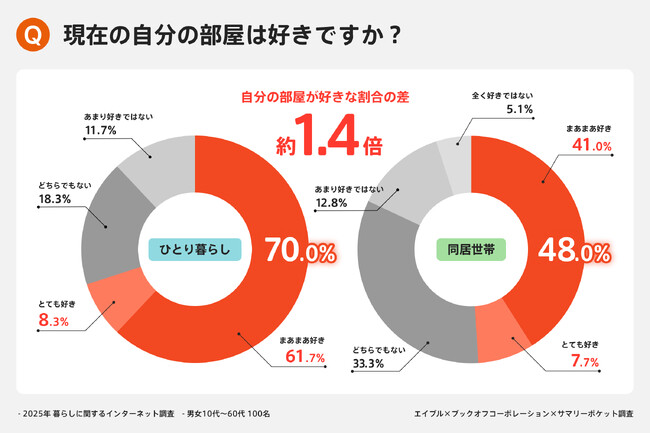 9割超が“モノの呪縛”に悩み、半数以上が“探し物ストレス”を実感ーー見えない「しまい込み症候群」の解決策はリユース・外部収納にあり