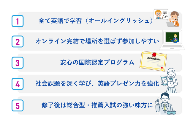 SDGs海外オンライン探求学習プログラム「Community Spirit」参加者募集 「募集期間：6/3（火）まで」