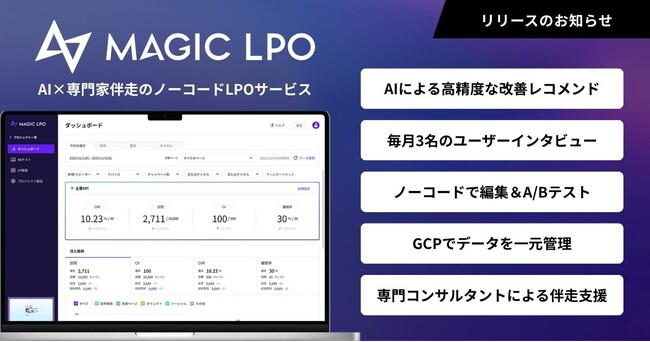 LPの課題特定から改善までをAIで自動化！次世代AI-ランディングページ改善ツール「MagicLPO」提供開始